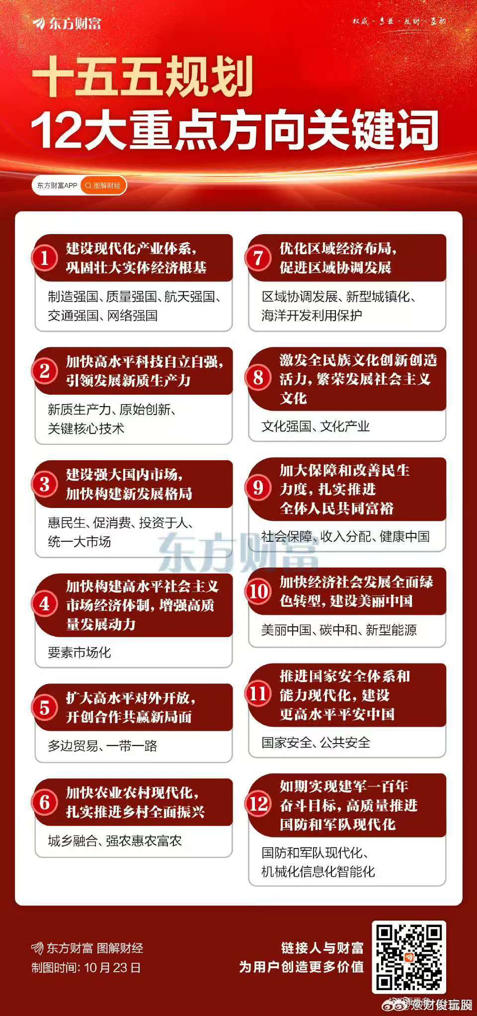 下周怎么看？马上进入今年最后两个月，我们散户要跟的方向，取决于大资金接下来的持仓