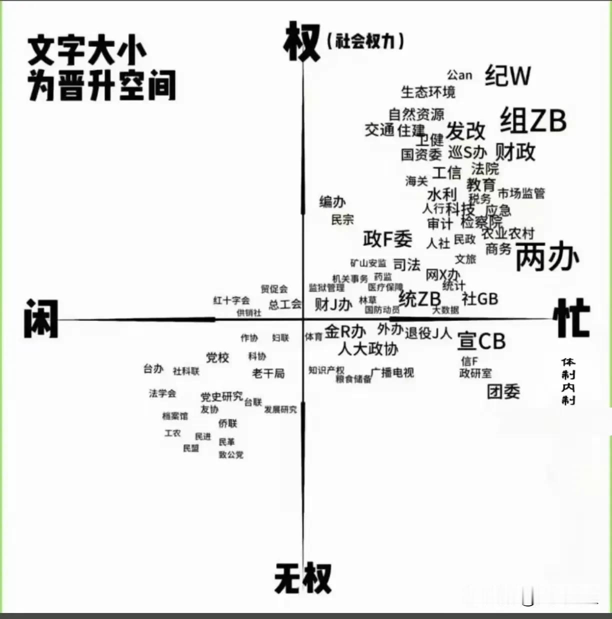 体制内#探讨公职之路# #对编制看法分享#