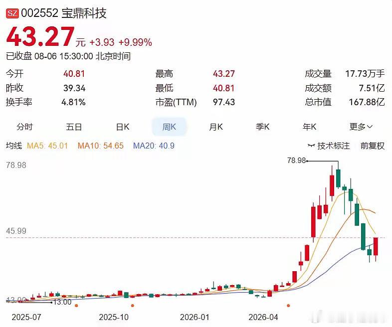 2026.8.6晚间上市公司重大事项公告一、重大事项公告：1. 博杰股份：3连板