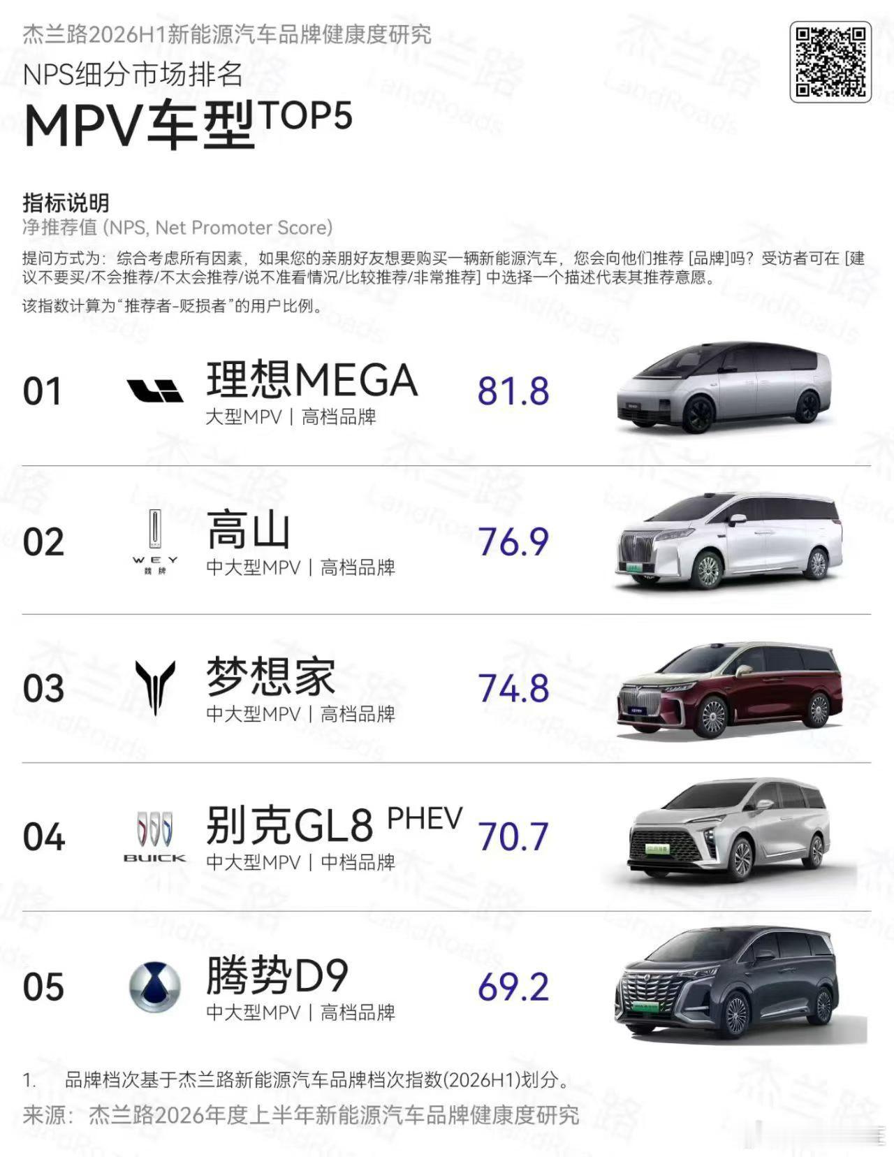 MEGA的NPS不用多说了，最近越来越感受到即便不是MEGA的潜在用户，见到车子