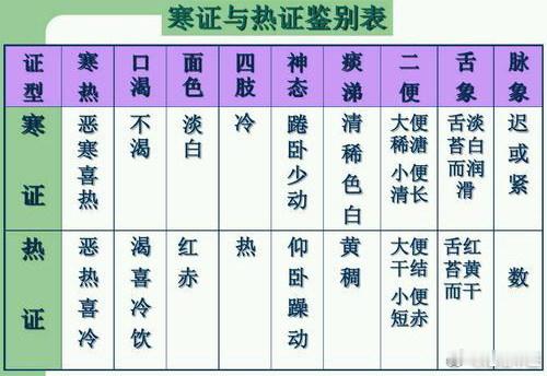 虚实寒热：虚者，正虚也，谓其人气血虚衰也。实者，邪实也，非谓其人气血壮实也。故曰