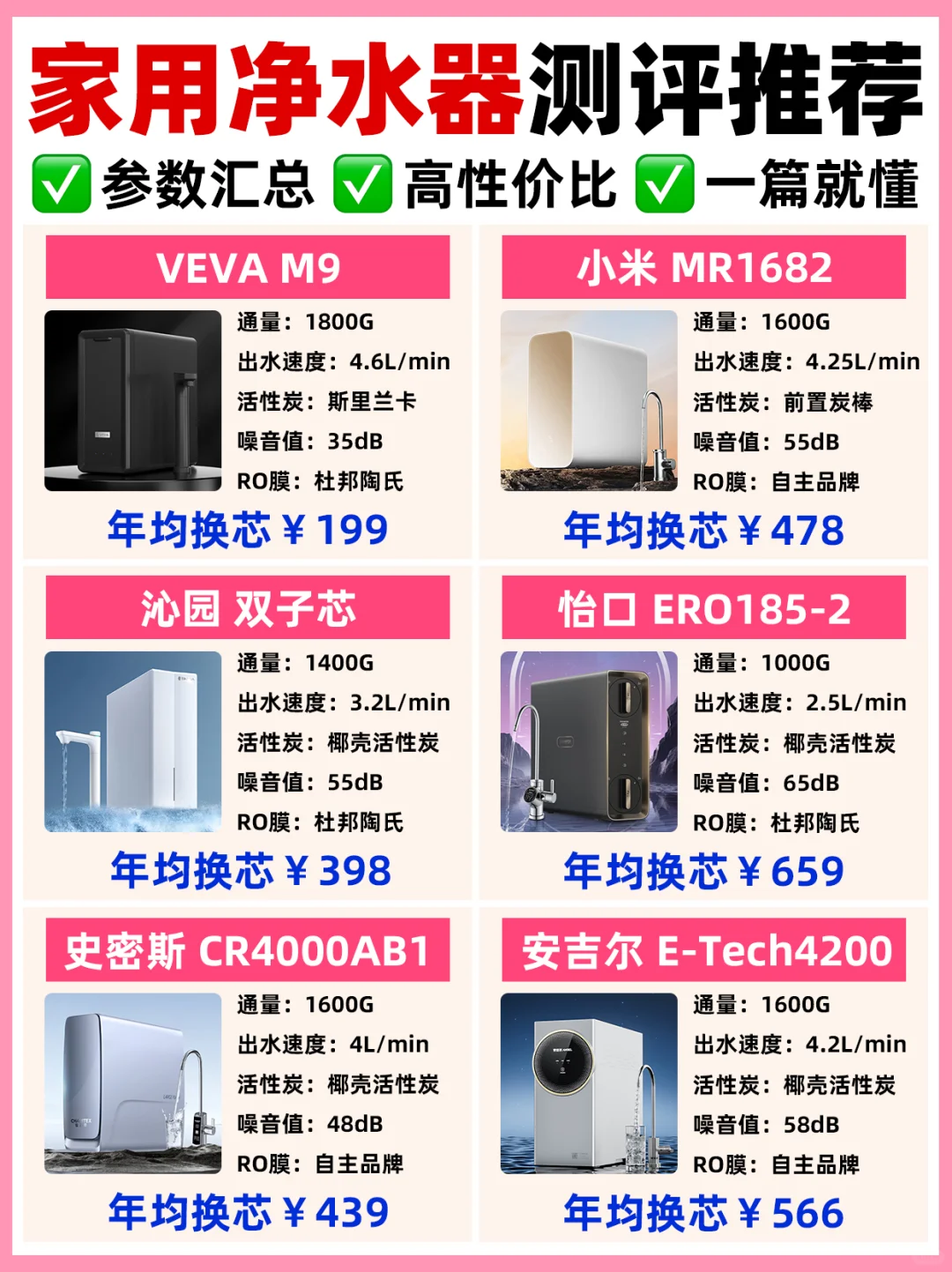 拒绝吹嘘抹黑❗家用净水器真实测评推荐