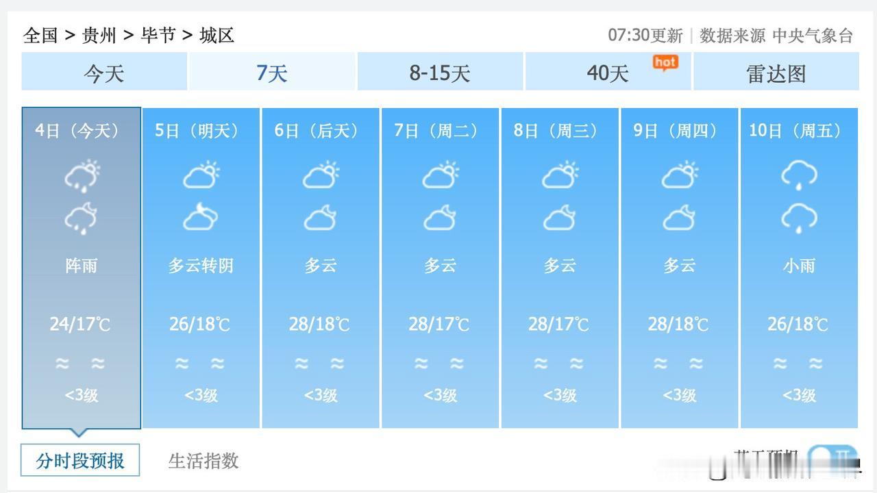 2026年7月4日到18日，重庆主城区，最高气温37度38度的时候，贵州省贵阳市