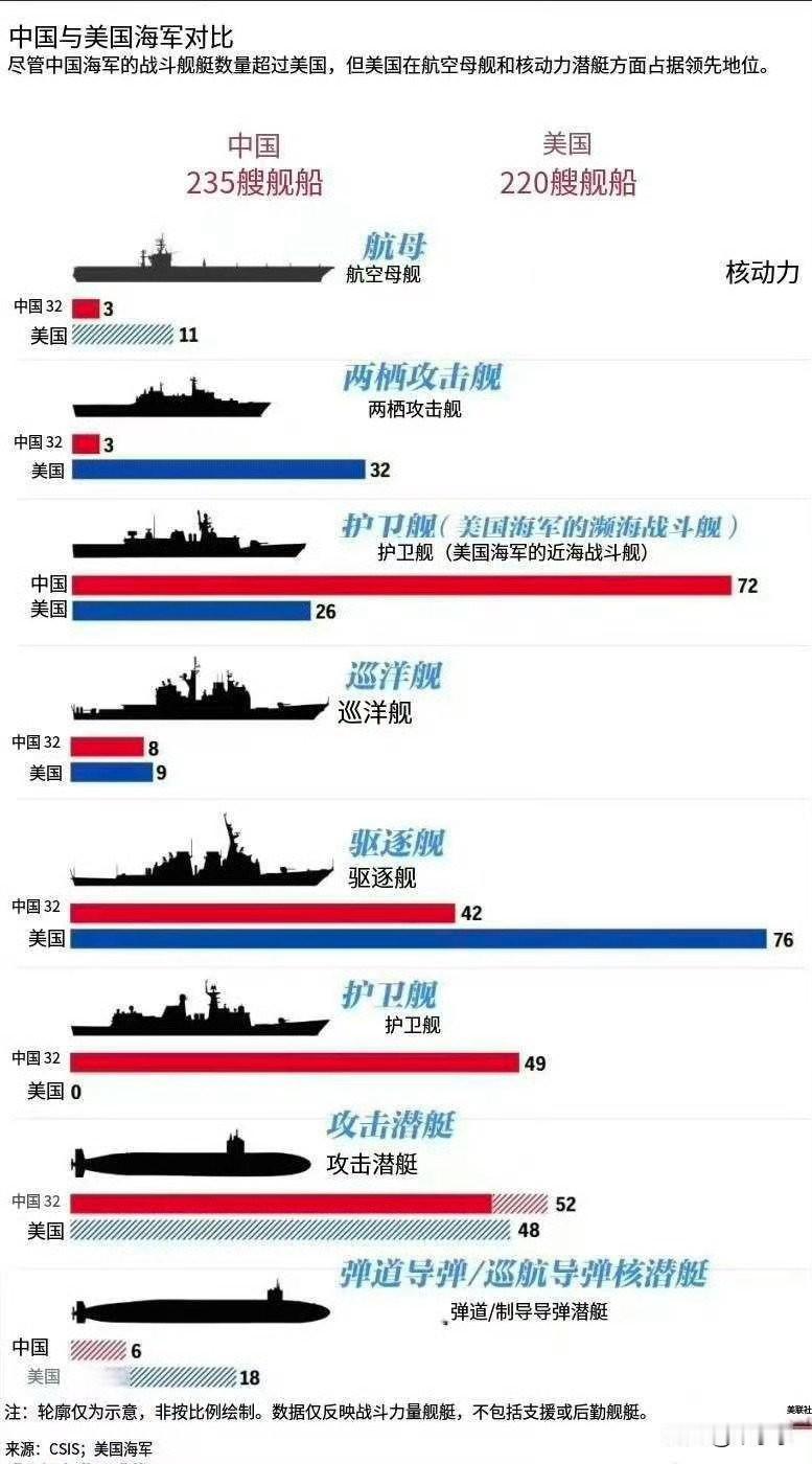 只要这么看，同样是美国媒体的评估，10年前是什么样的，10年后又会是什么样？想明