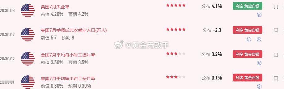 哈哈，数据出来，一秒止盈。爽幼儿园 倒闭现货黄金