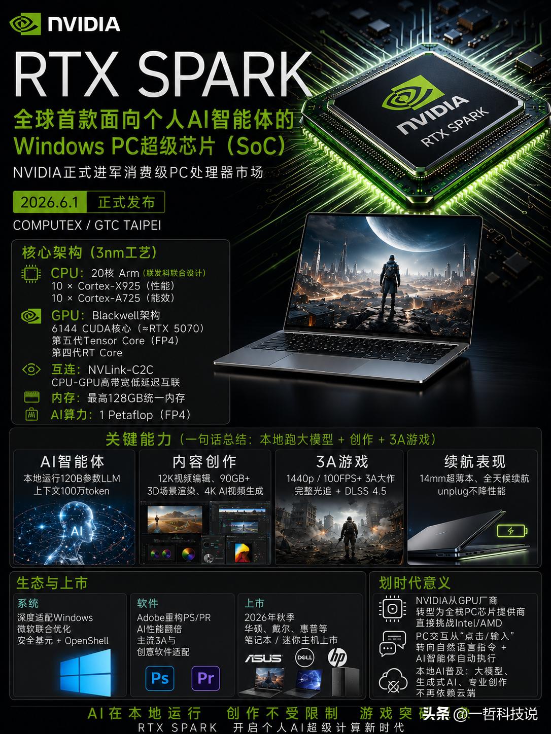 谁能想到，英伟达正式向英特尔和AMD宣战了！

就在昨天，英伟达在COMPUTE