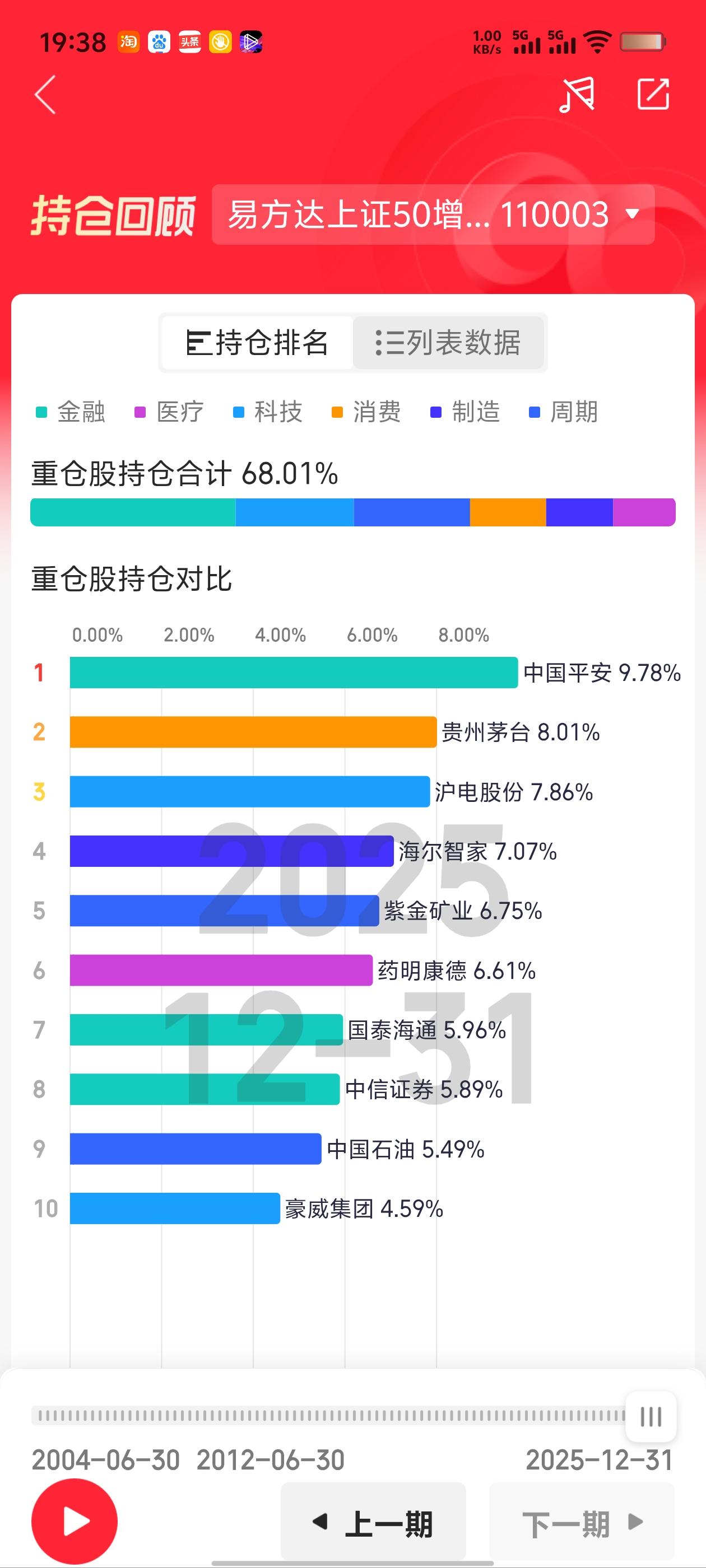 这是易方达上证50增强A（110003） 2025年四季报的持仓截图，这是一个典