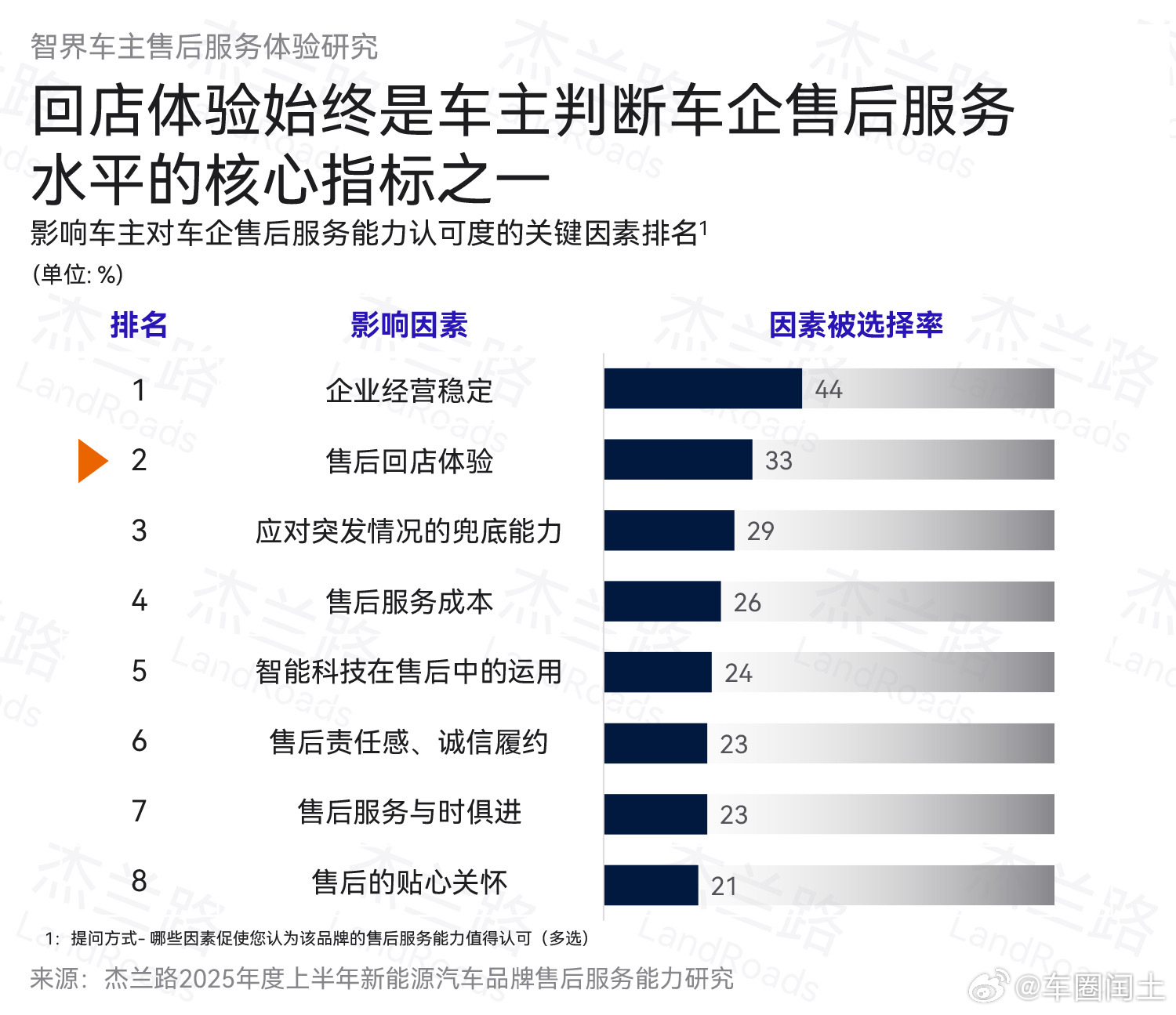 买了新能源车才知道什么叫服务大v聊车 说实话，在传统燃油车时代，买车基本上没有服