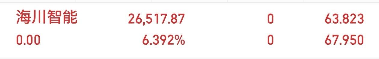 海川智能落袋了，朋友免费的赞点下支持评论888 