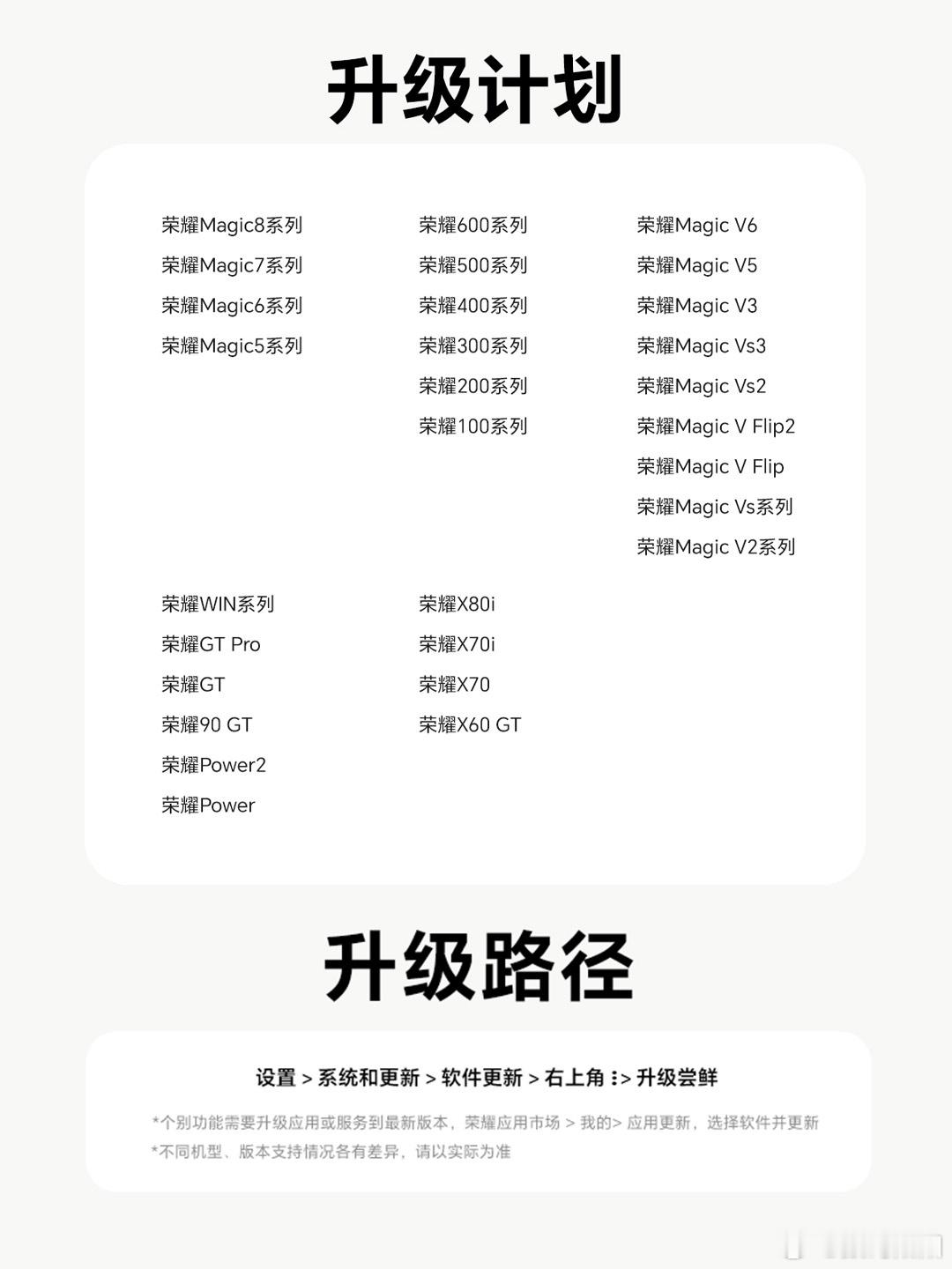 最新荣耀MagicOS11升级计划，几乎包含了荣耀5年来的旗舰型号，还有中端机也