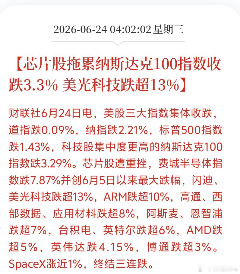 早啊美股又收绿昨天早上就说过 全球风险偏好和市场烧钱速度近期在同步降温，看昨天全