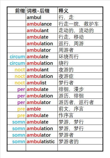 英语学习打卡 创作者中心 创作灵感 3500词汇