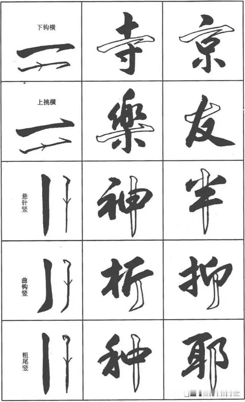 新手想要快速掌握行书技法，这套行书实用教程可一定不要错过了。
行书入门字谱毛笔字