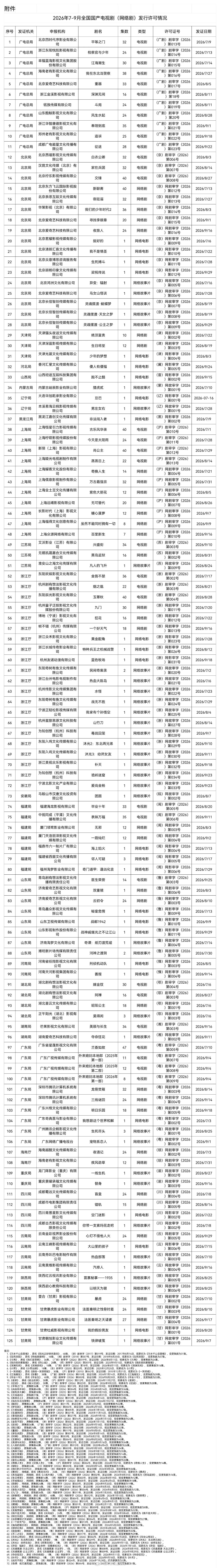 2026年Q3过审下证待播剧集 《平等之门》《检察官与少年》《我在东北当警察》《