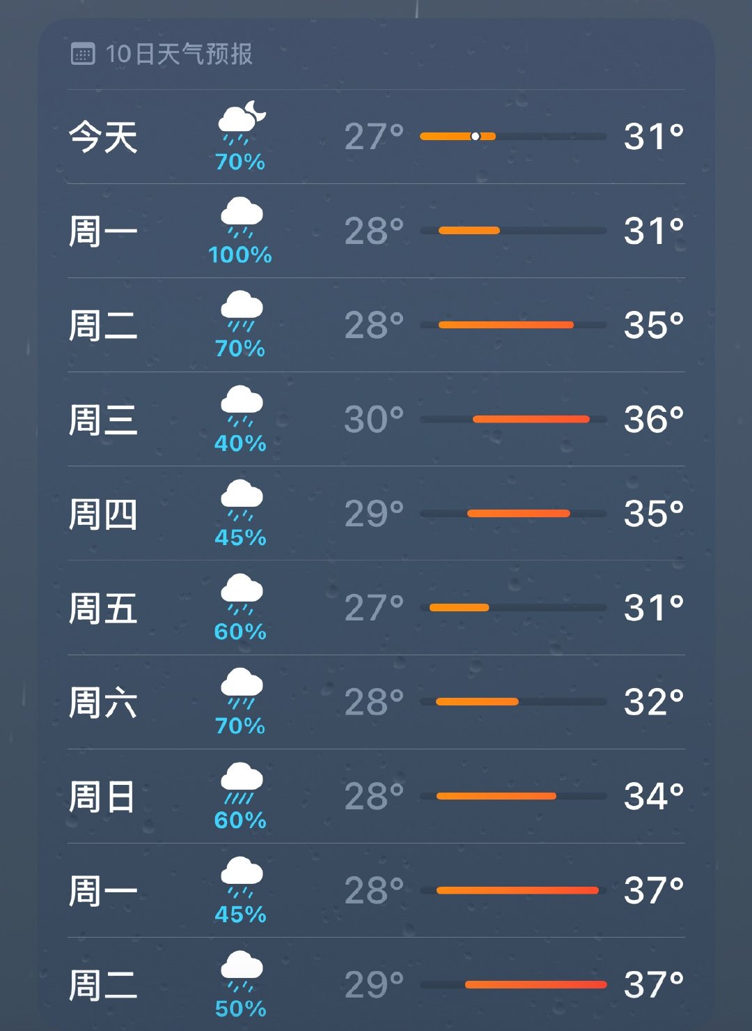 天天耍我 我就等着看看能下几回 
