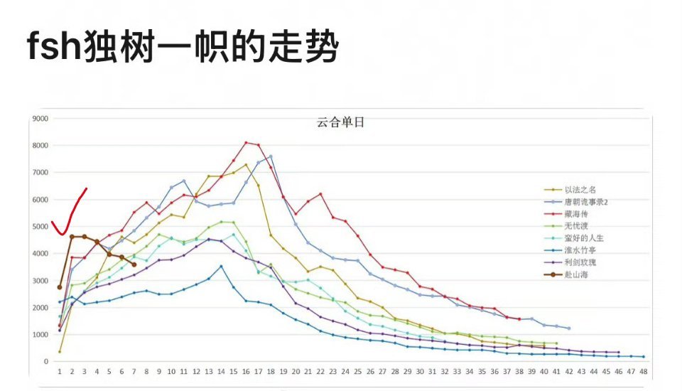 哈哈哈哈好奇特的走势曲线 ​​​