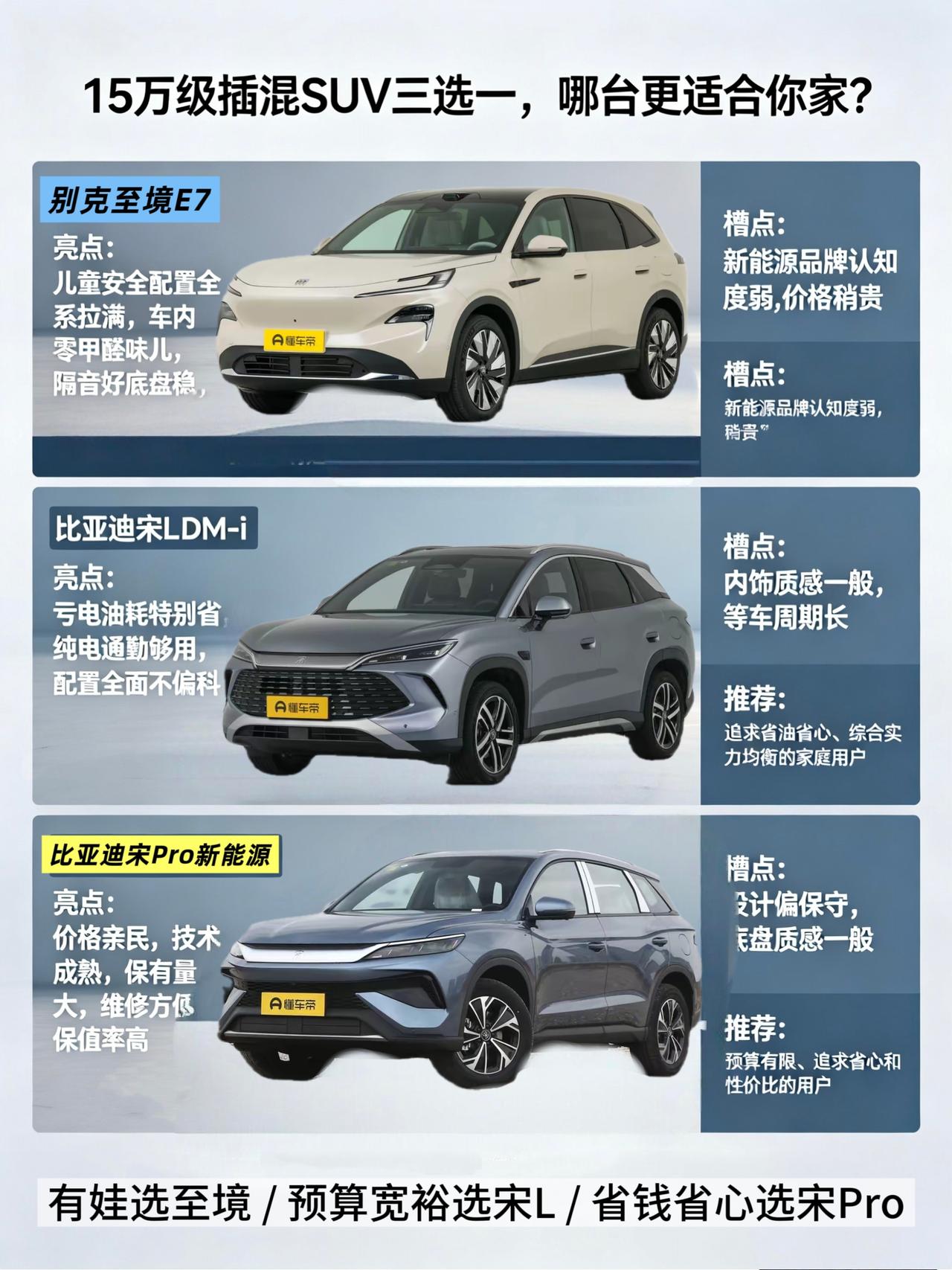 15万级插混SUV三选一，哪台更适合你
兄弟们，最近我把预算15-20万这个价位