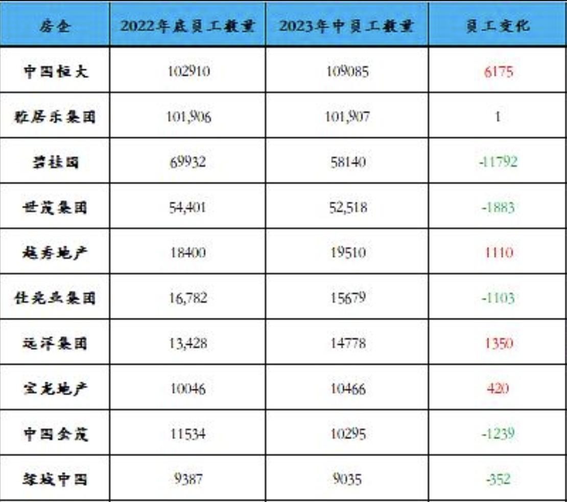 公司的组织效率可见一斑。

我们的第二重仓股的兄弟公司，

1-8月销售金额超过