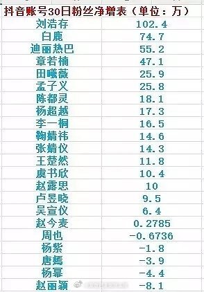 虽然抖帝抖后都不是高颜值。。。 ​​​