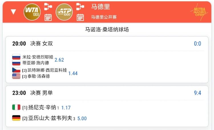 5月3日马德里赛程！！
安德列娃会单双都居亚吗？
辛纳会送兹维列夫9连败吗？