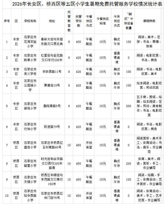 超1.1万个学位！石家庄小学生暑期免费托管又来了！首先托管的时间是7月13日至8