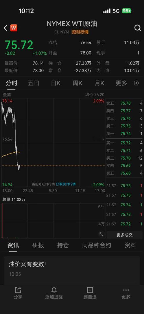 美伊谈判联合声明发布看了一下黄金和原油的走势，市场预期美伊达成一致。 