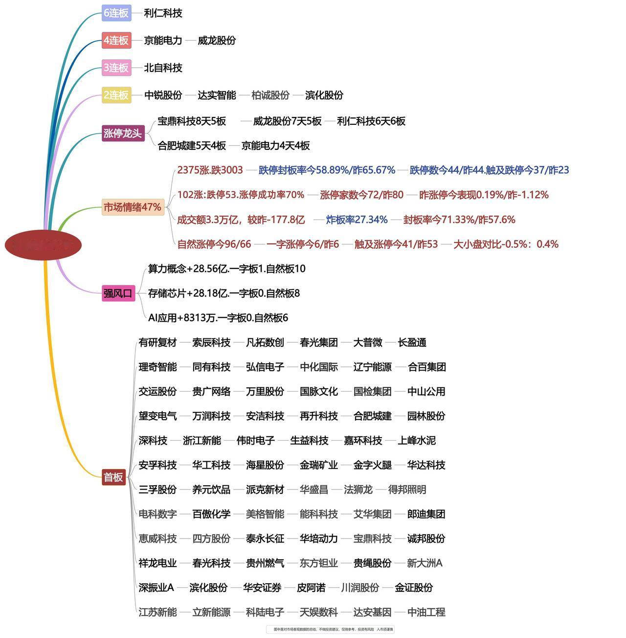 5月18日涨停龙头复盘！