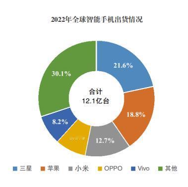 一向喜欢用三星屏的OPPO和一加全面倒向国内京东方。

小米14系列屏幕、后置主