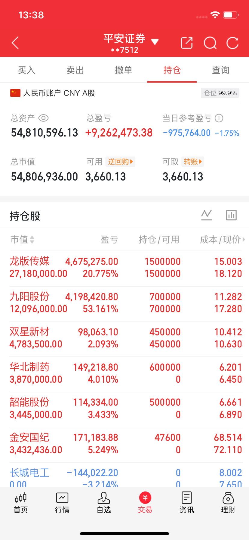 兄弟姐妹们，晚上好好！我的A股记录又来了！ 今日持仓：  龙版传媒（拿稳）  九