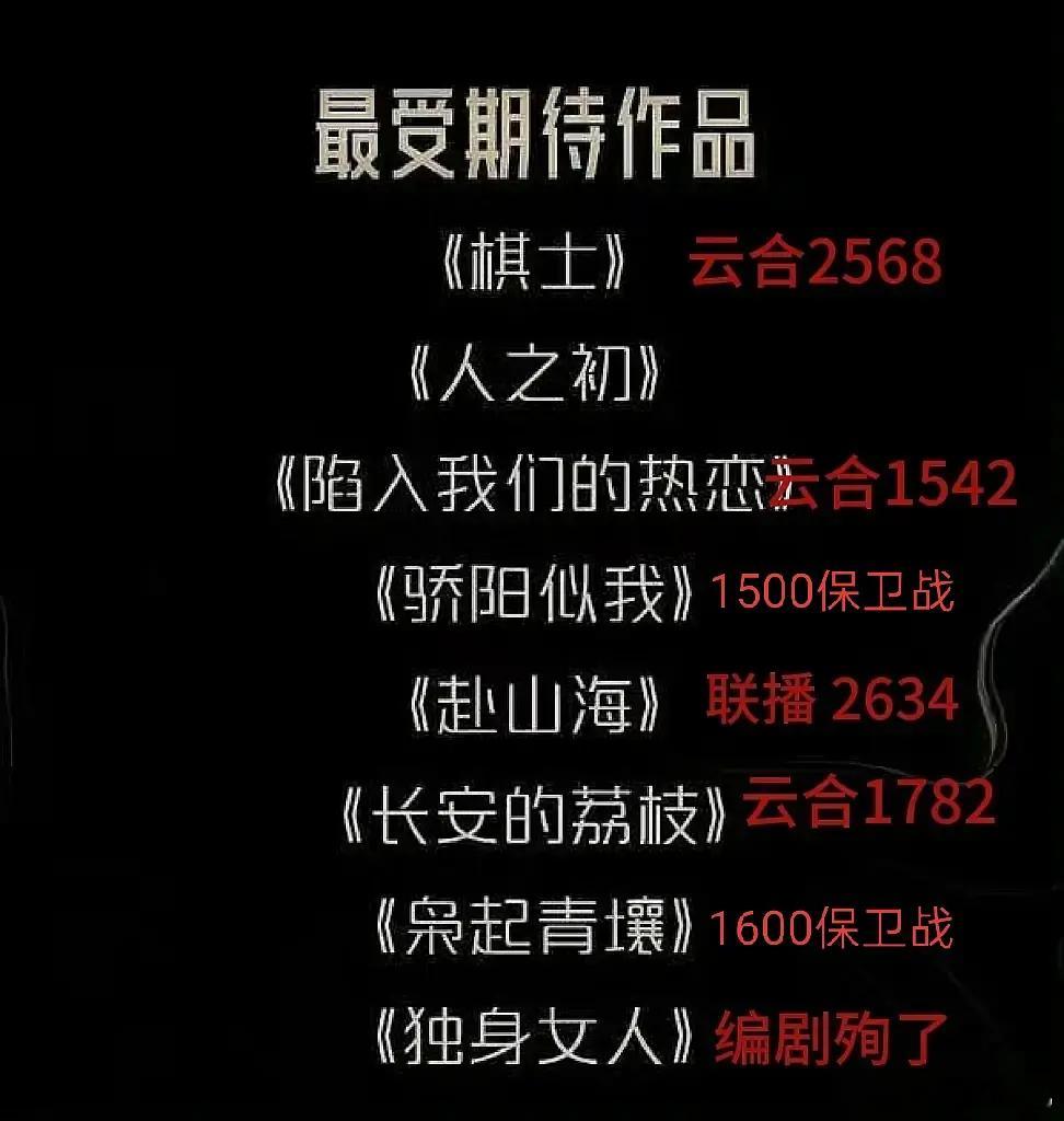 死亡笔记名不虚传，靠张若昀➕李路的号召力，人之初开播近四小时热度未破20000 