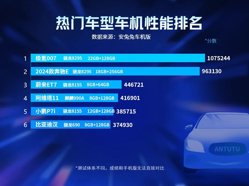 极氪007将于12月27日上市，它的亮点不仅仅是800V架构、金砖电池、高阶辅助