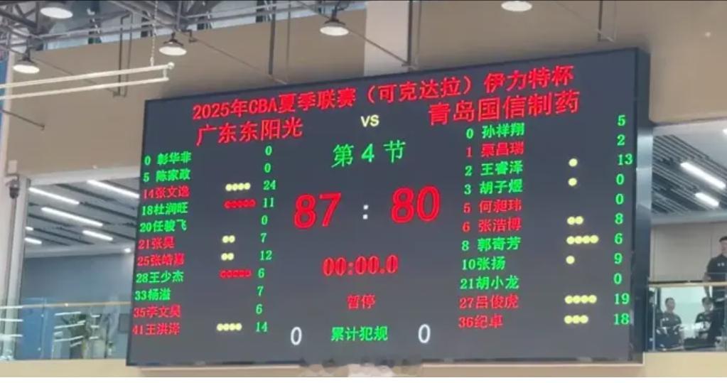 CBA夏季联赛新疆站揭幕战，青岛国信制药80：87不敌广东男篮。本场比赛，青岛男