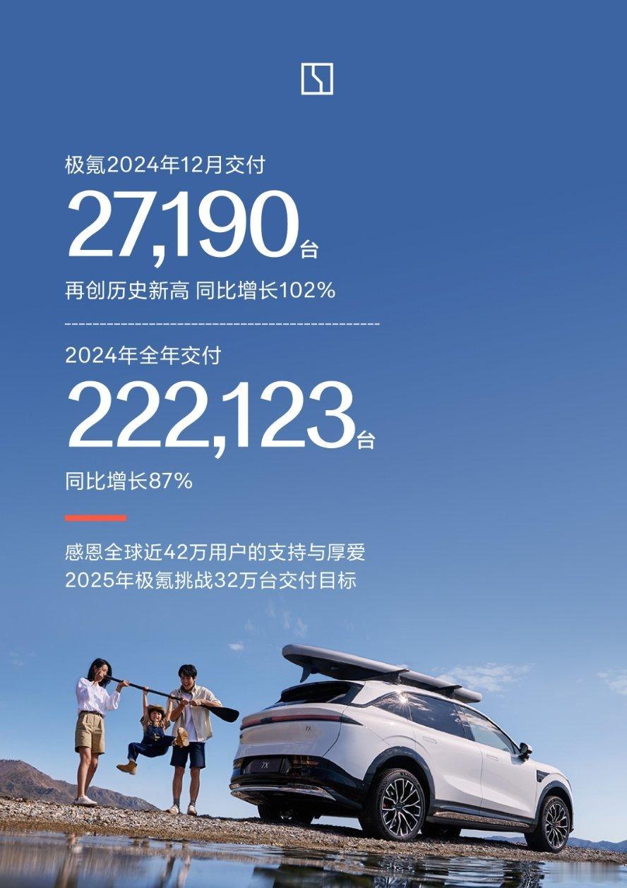 极氪12月交付创了历史新高。2025年的新势力，个人看好问界，小米，小鹏，极氪，