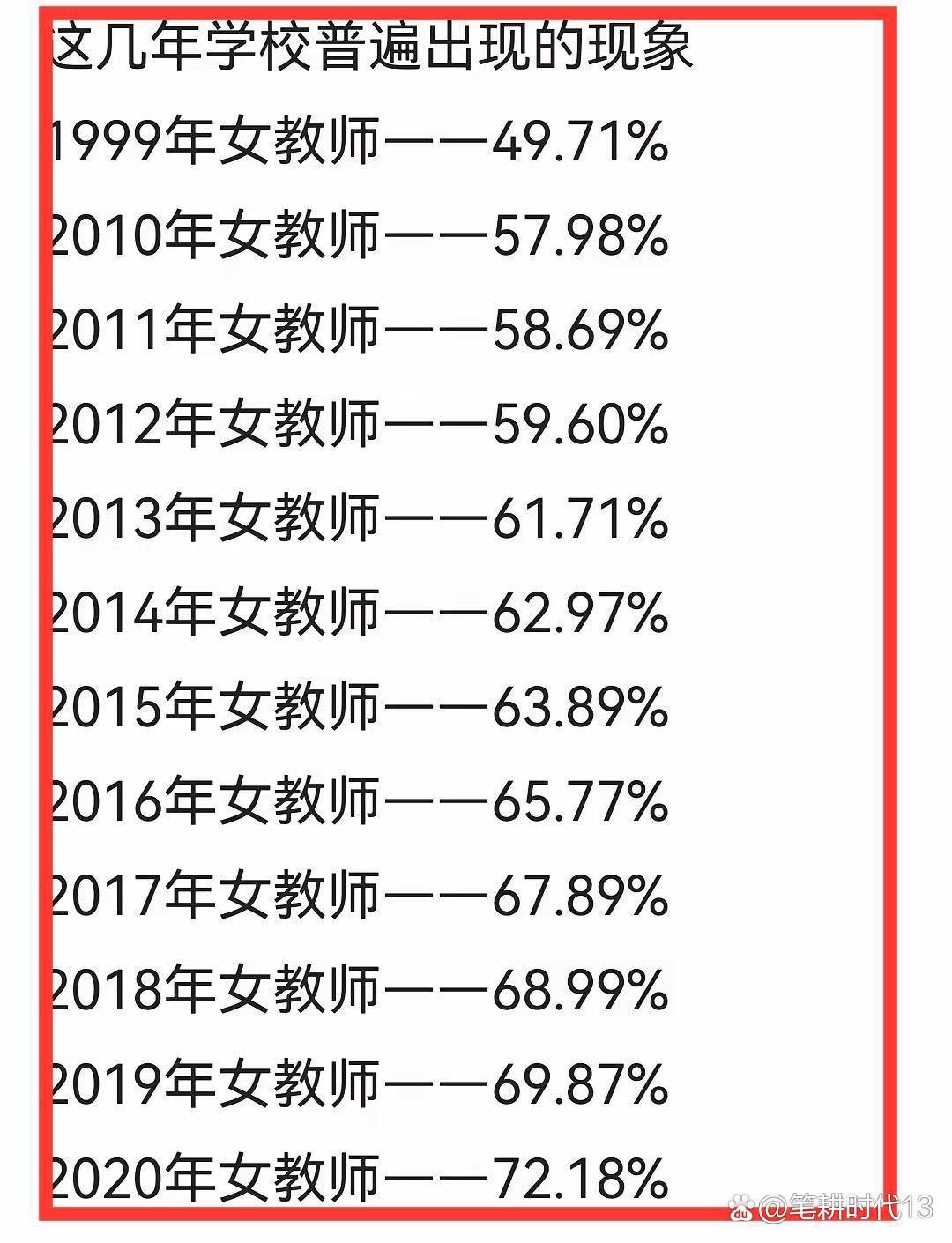 为什么学校里的男教师越来越少了？有人说男教师圈子小，挣钱少，养不起老婆和孩子。大错特错 ！以前老师收入更低，为什么还是男老师多？