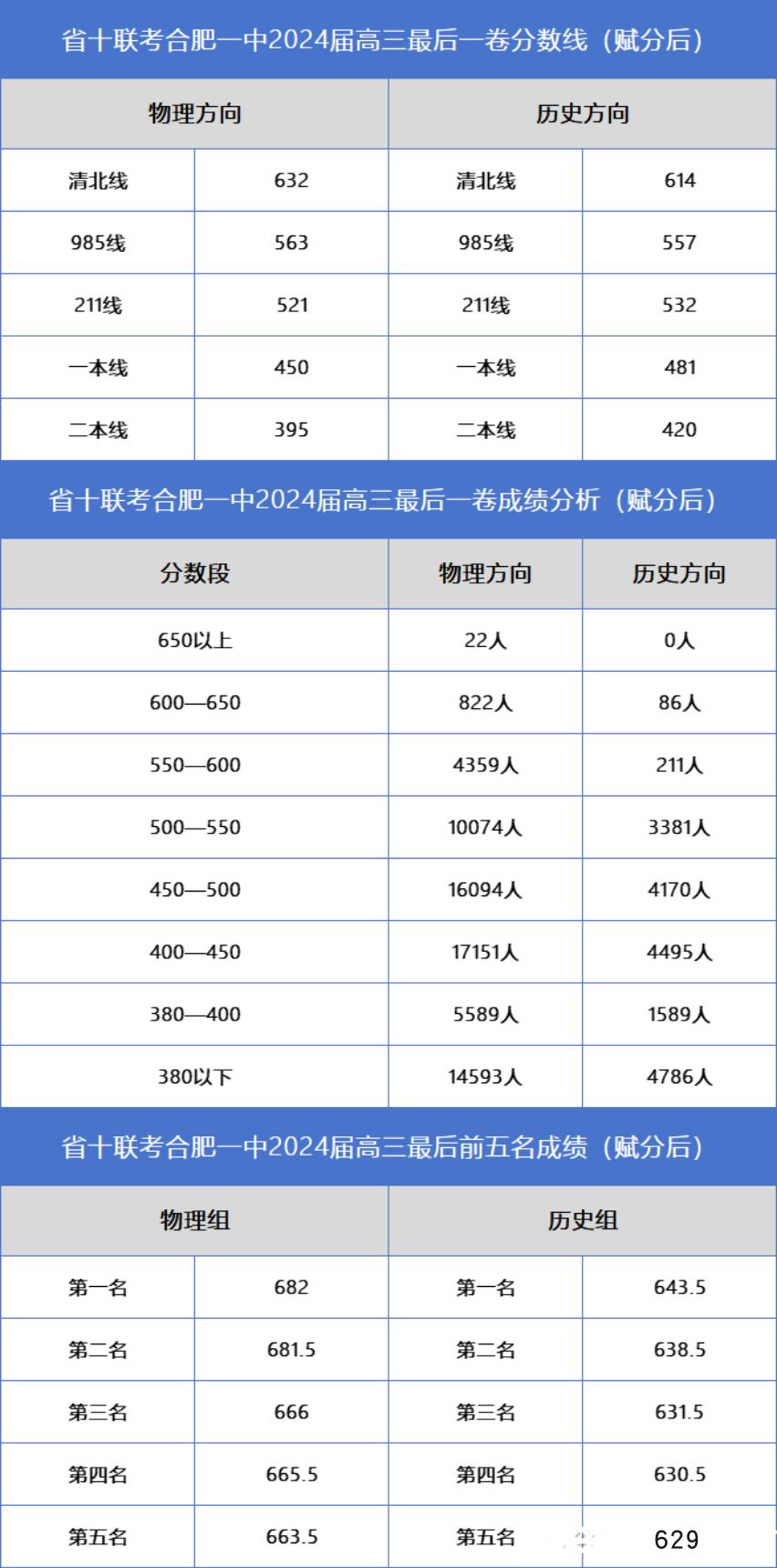 #2024高考 #高三家长必看 #升学规划 #高考 #祝愿所有考生金榜题名