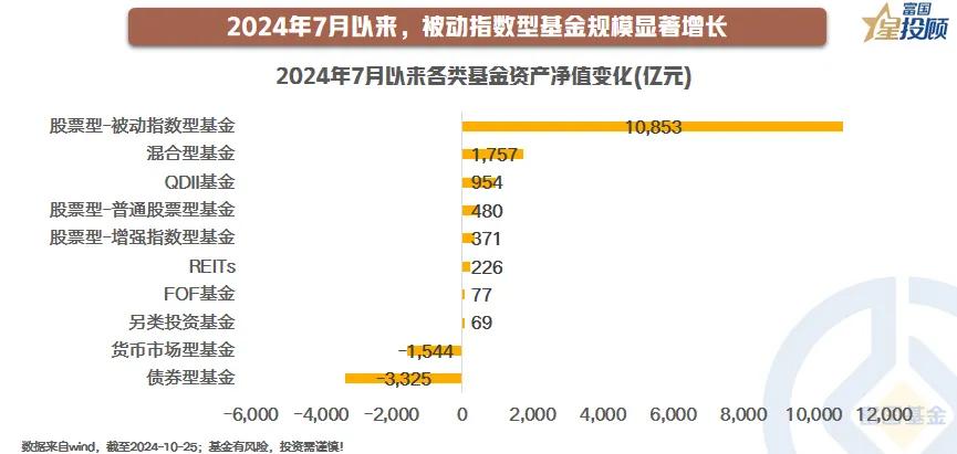 #基金投顾# 【星动1h】解密宽基指数投资！如何选？如何投？（一）

2024年