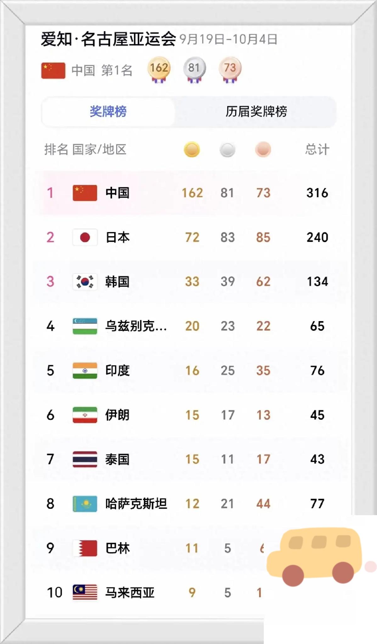 国庆假期，国内体坛呈现出截然不同的两种景象。
 
名古屋亚运会赛场，中国健儿持续