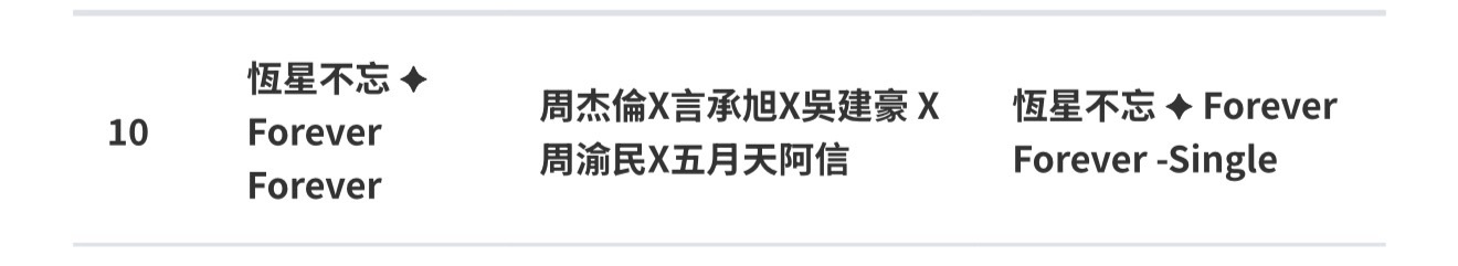 hitFM百大单曲第10名恒星不忘   周杰伦X言承旭X吴建豪X周渝民X五月天阿