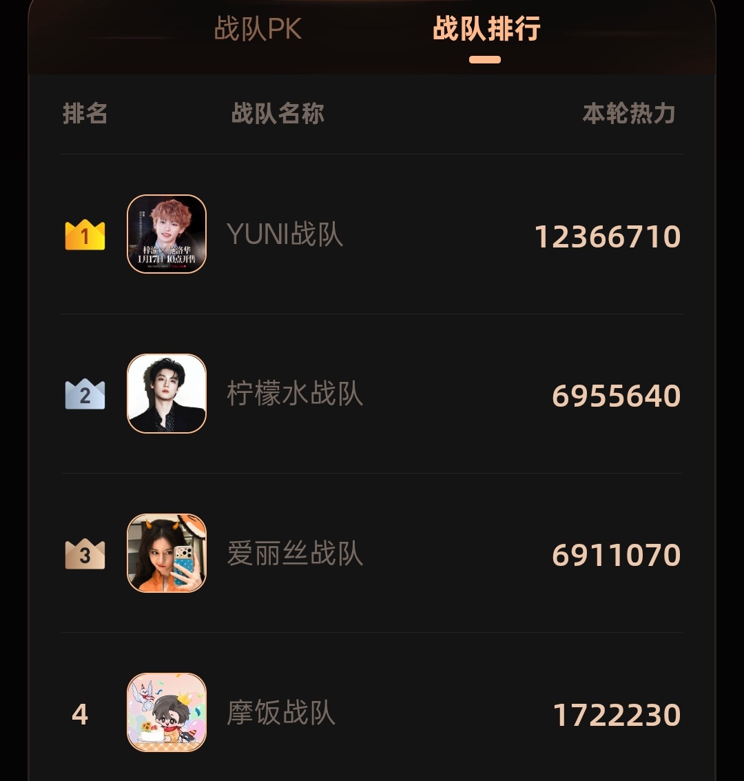 梓渝vs田栩宁迪丽热巴vs刘宇宁 今天微博之夜前4️⃣名梓渝vs田栩宁迪丽热巴v