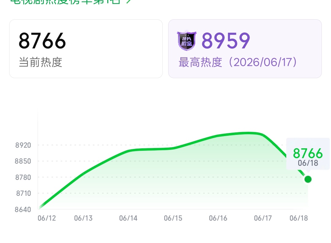 晚六起步8766❗大家多挂多分享！ 