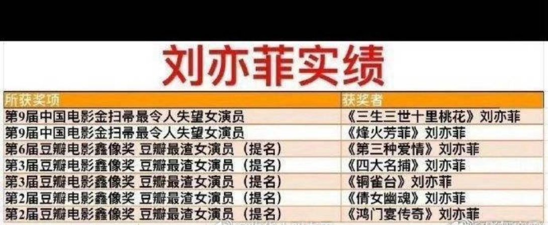 刘亦菲粉丝不好意思 我来发一下肥🐷的实绩 