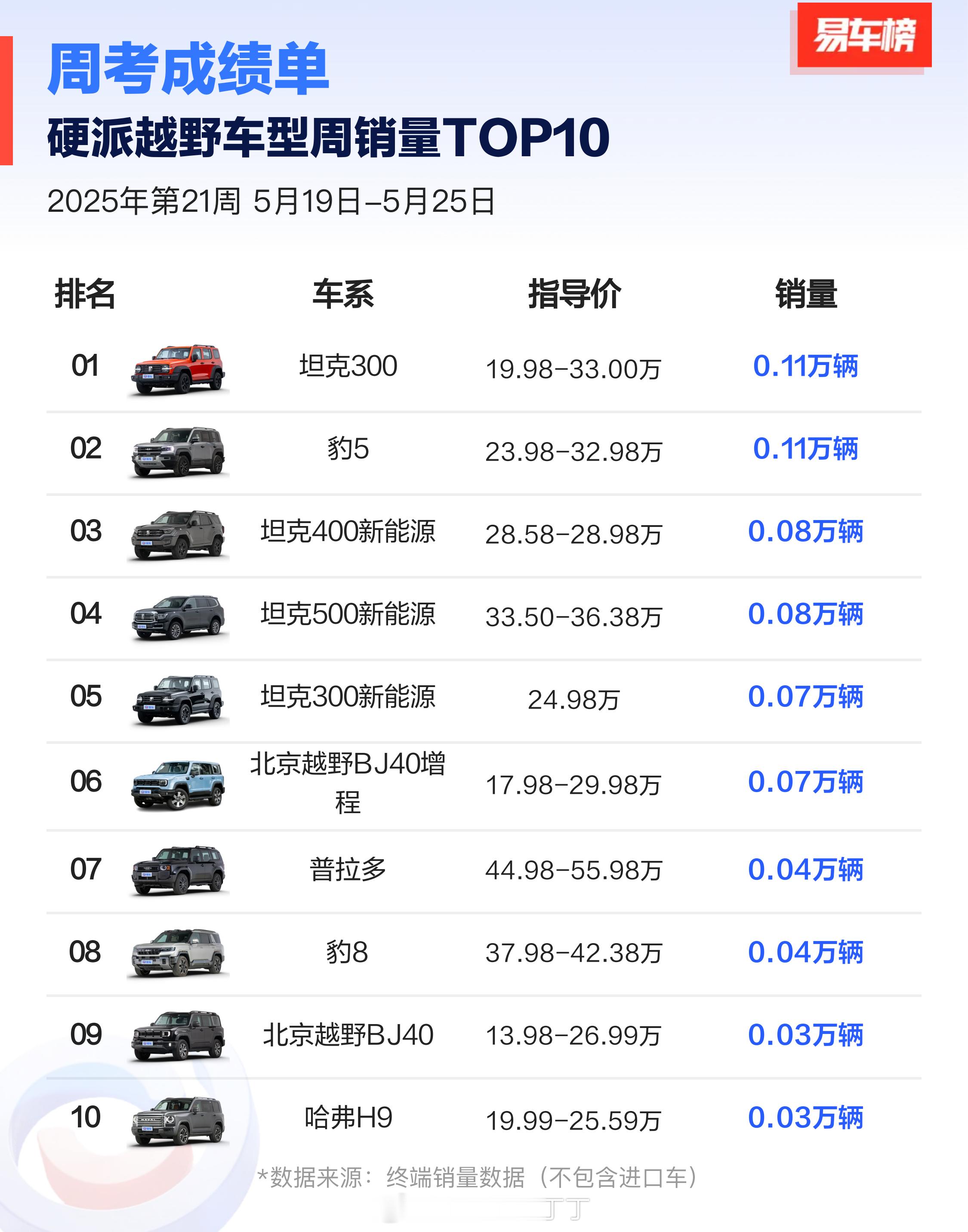 豹5杀入坦克领地了。天大的事。 ​​​