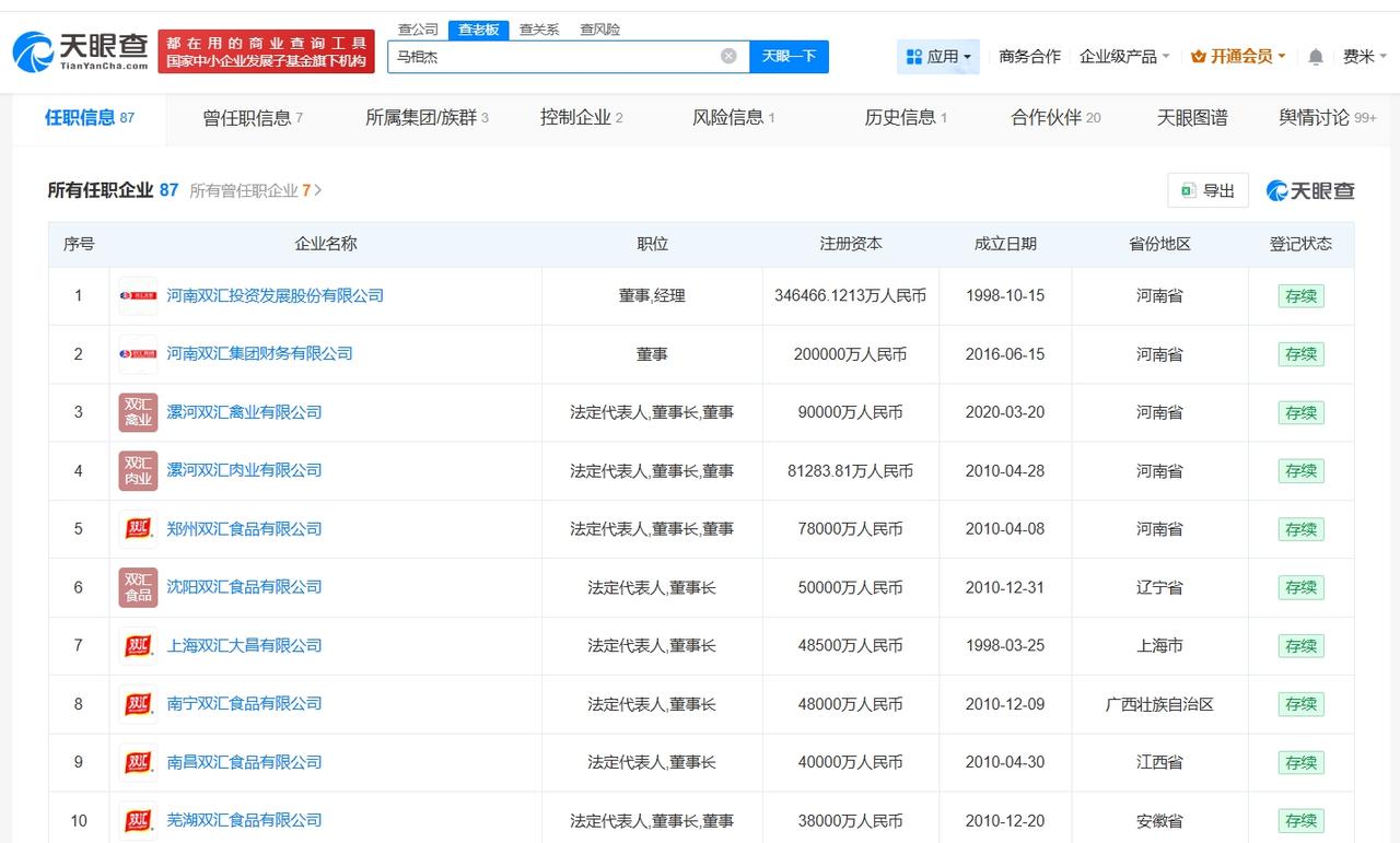 抗生素超标双汇公司老板商业版图盘点
双汇涉抗生素公司老板关联87家企业双汇涉事公