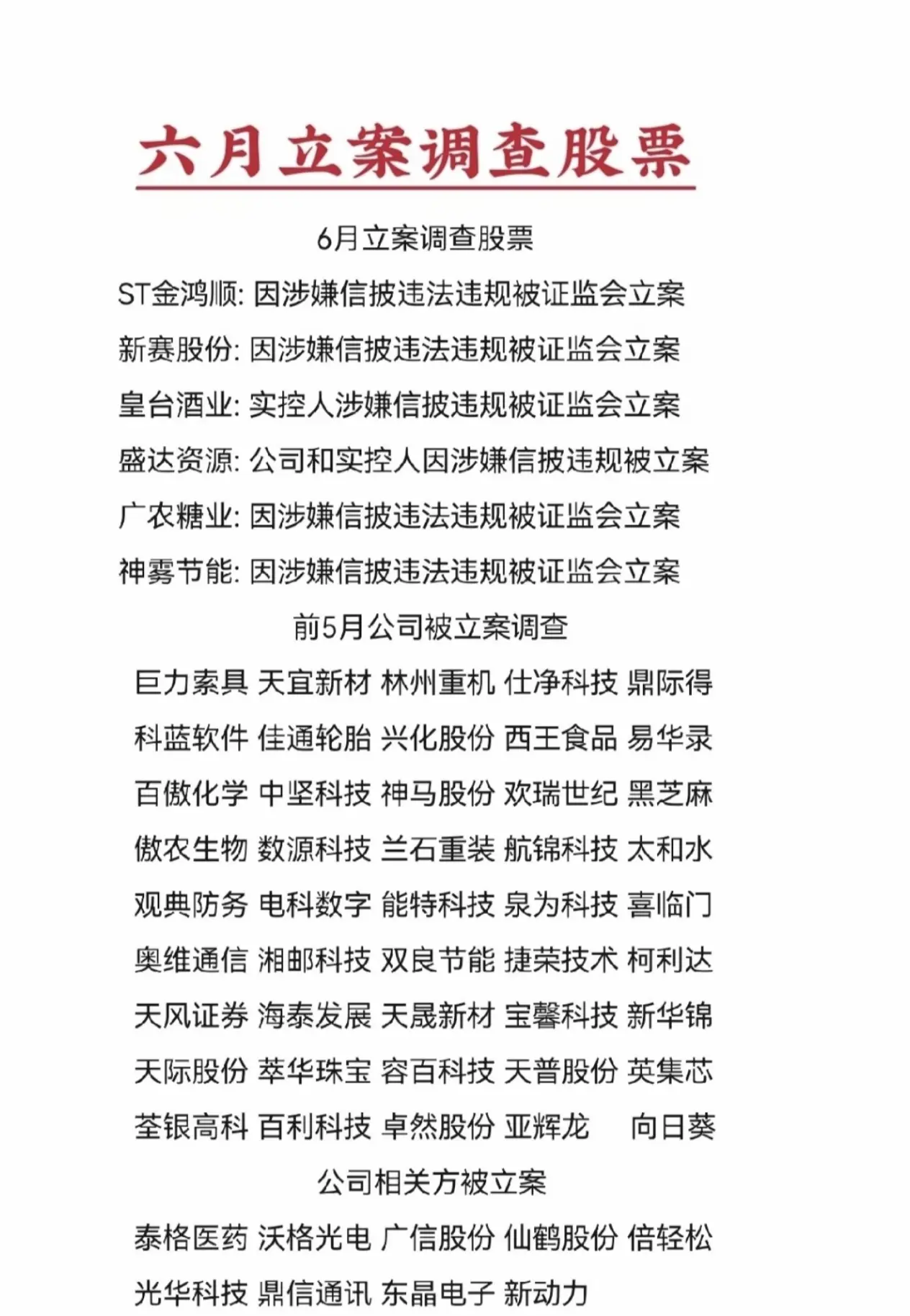 上半年被中国证监会立案调查的股票名单(或相关方)