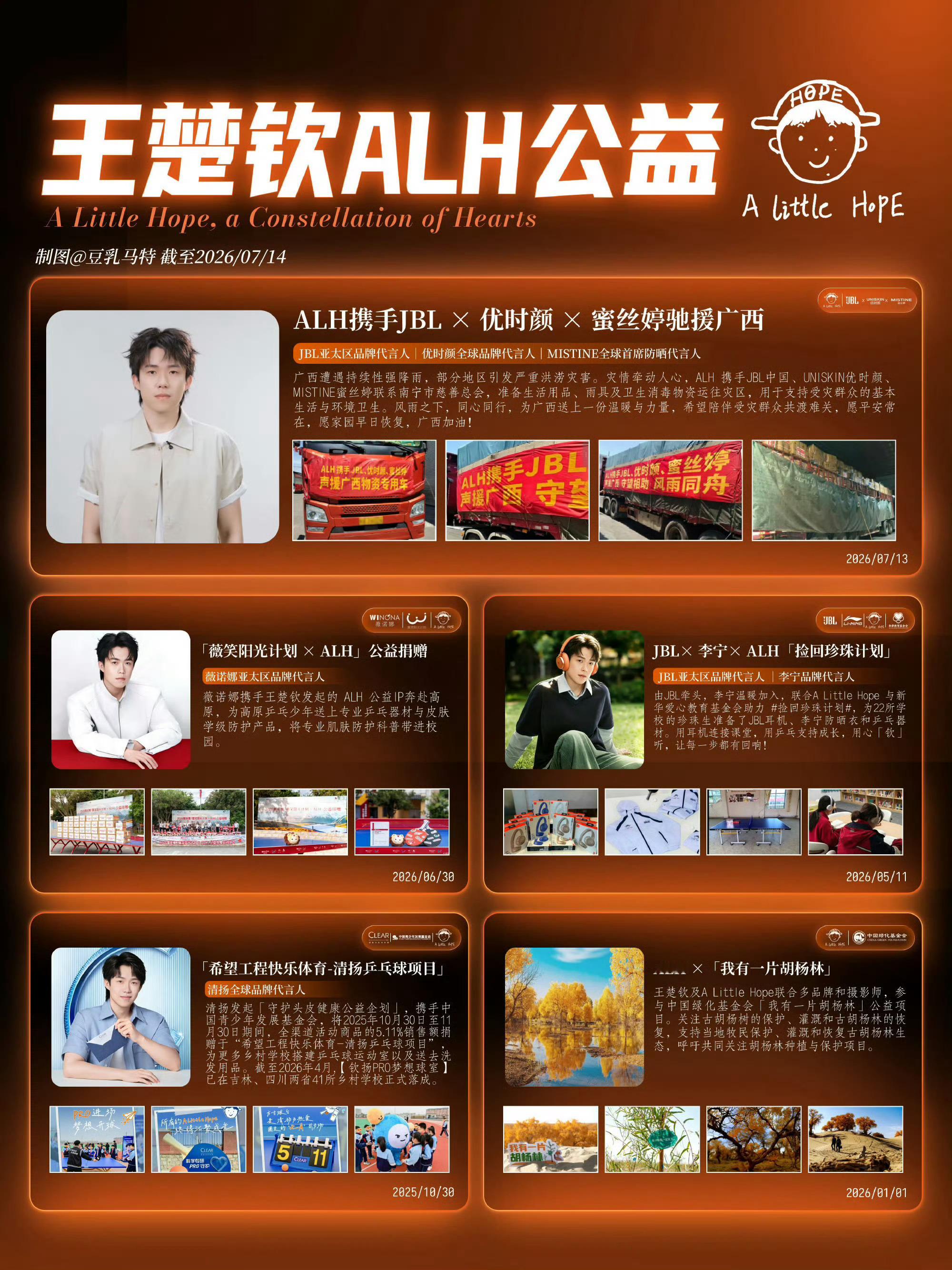 王楚钦入选中国品牌青年榜商务版图，热心公益，楚钦越来越好 