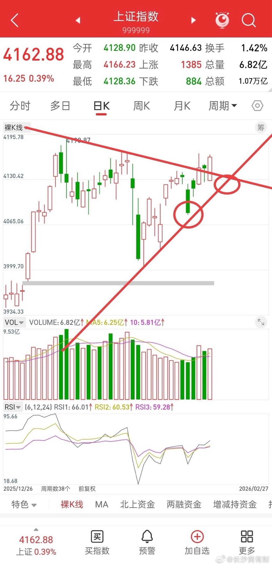 明天就开盘了，下周A股走势如何？先说观点，低开高走，外围因素造成的低开，都是弯腰