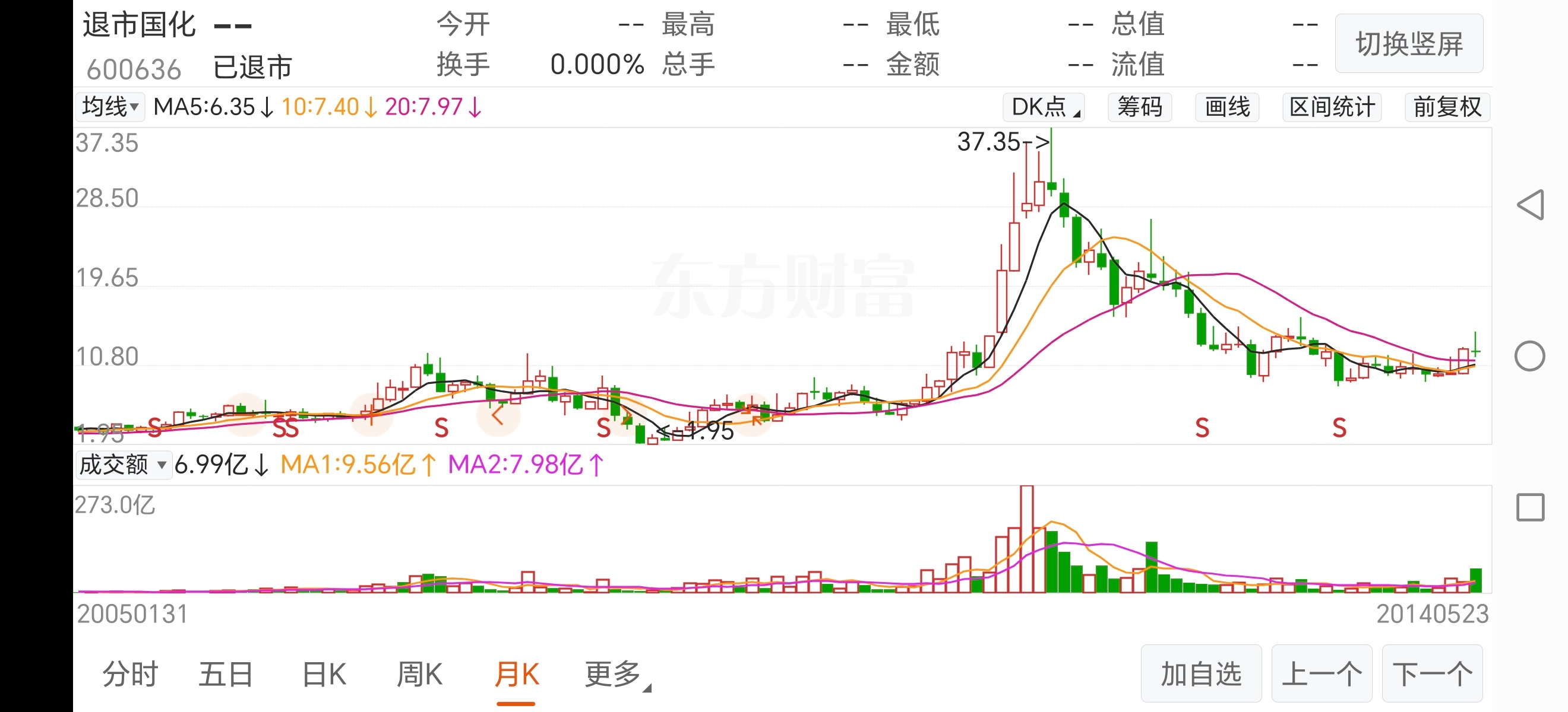 美股需谨防以过顶见顶的方式做头，类似做法在十几年前的A股里面很多大牛股就是这样见