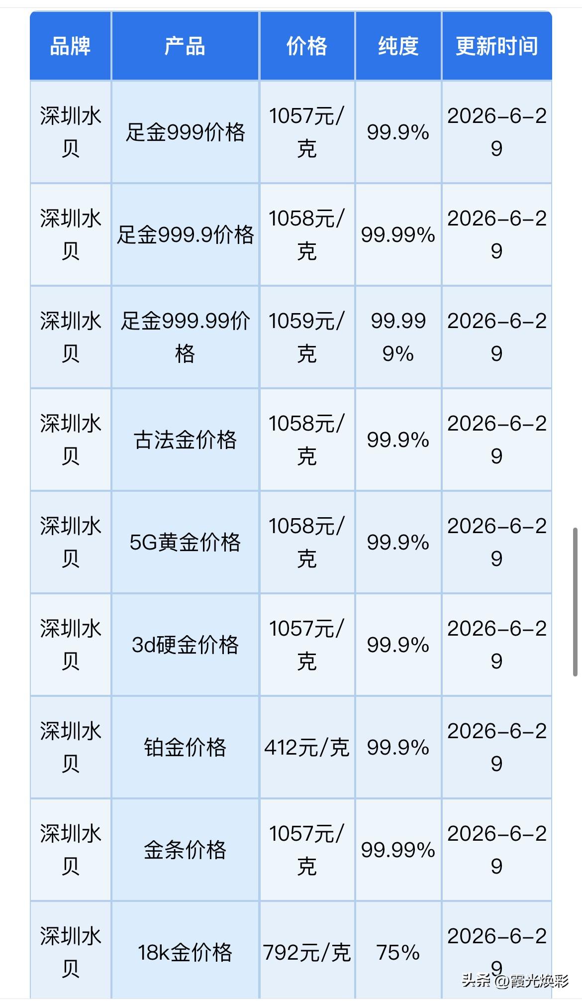金价！突发！

水贝黄金报价！以及黄金、铂金、白银回收报价！以及走势行情分析！