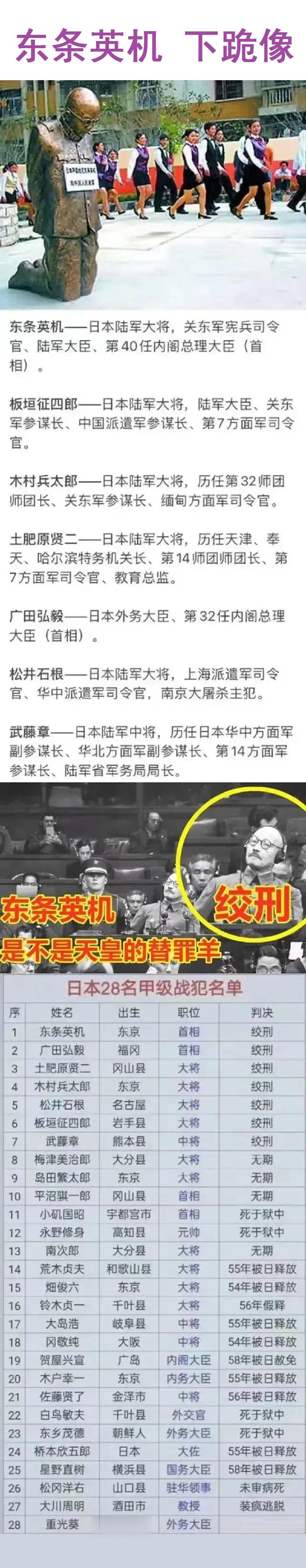 东条英机为什么一直下跪，因为这是在向被他伤害过的人请罪。

东条英机在日本天皇的