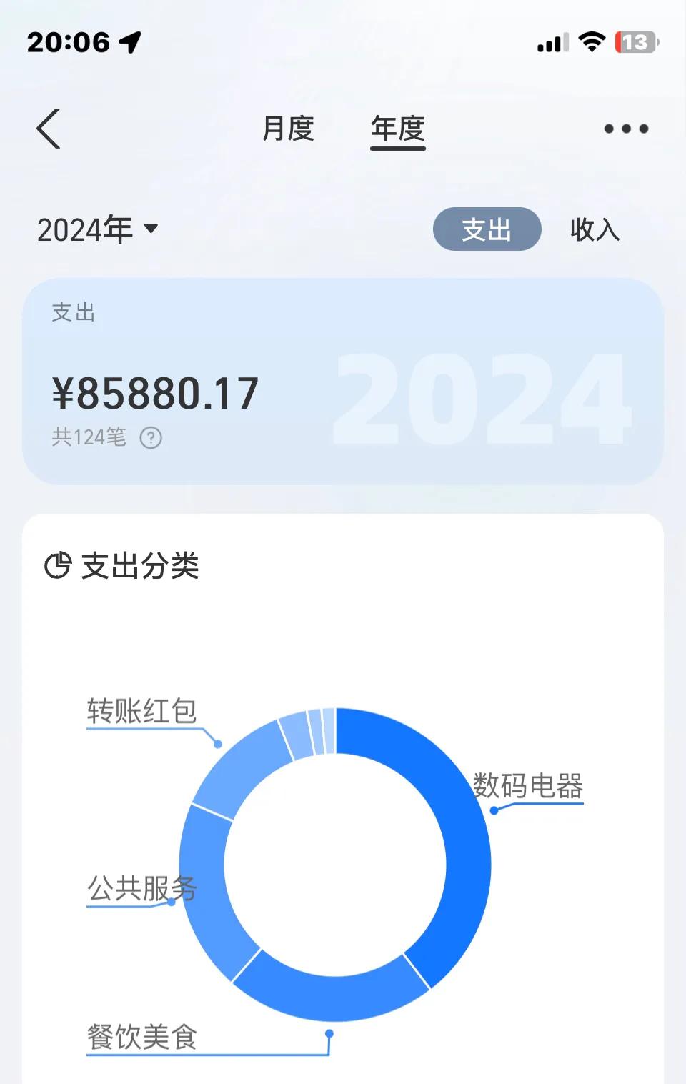 2024年支付宝帐单出来了，支出85880.17元，收入70466.59元，结余